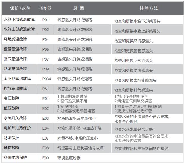 空气能热水器 空气能热水器