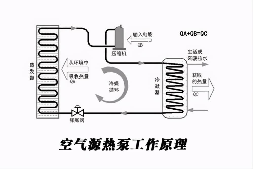 芬尼科技 空气能热泵