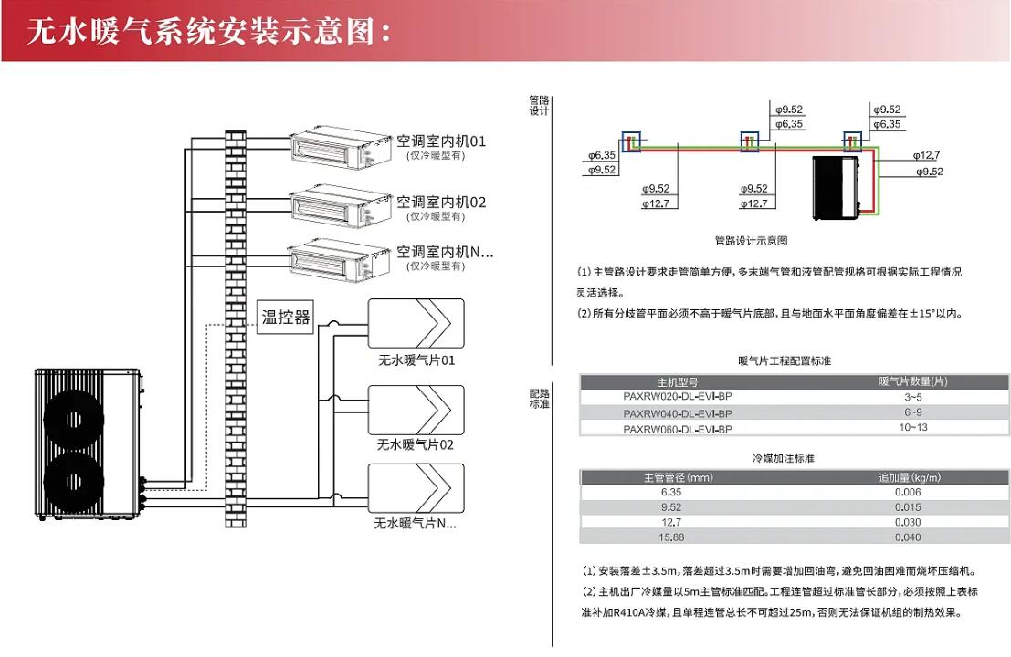 无水暖气系统安装示意图.jpg