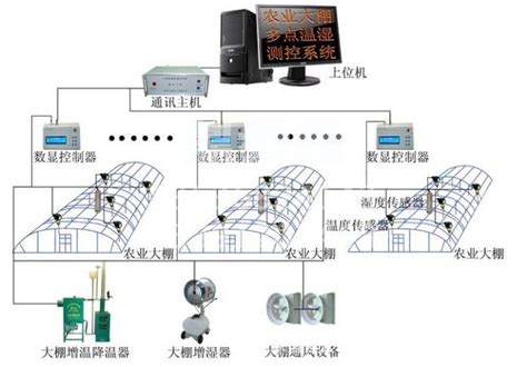 温室大棚温控机的工作原理.jpg