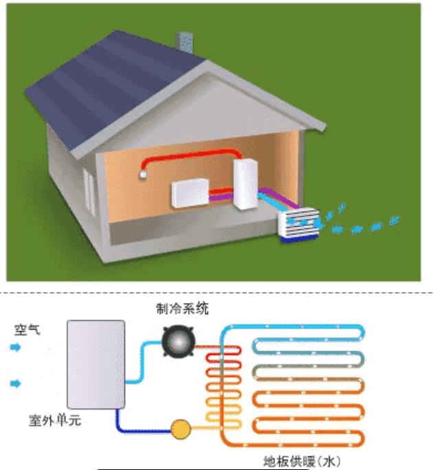 空气源热泵 空气源热泵