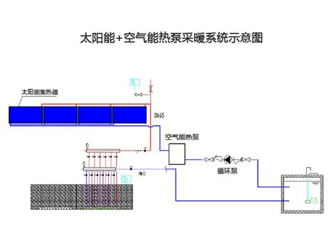 大棚取暖增温最佳方案 