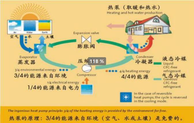 空气能取暖设备原理 