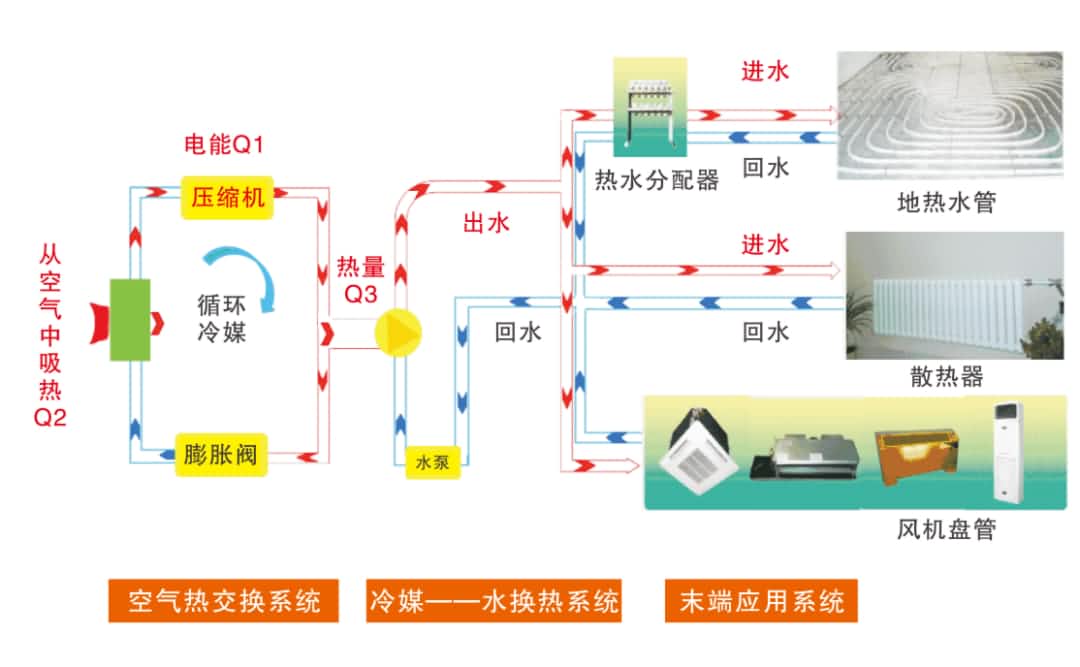 芬尼克兹 芬尼克兹空气能供暖