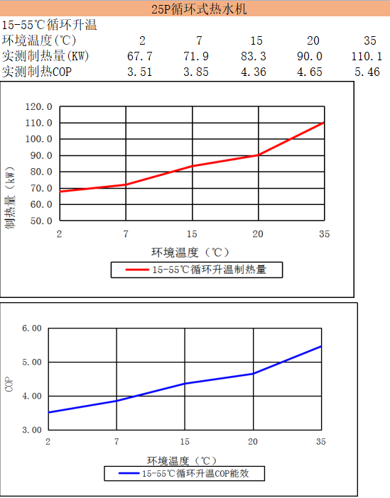 温度曲线.png