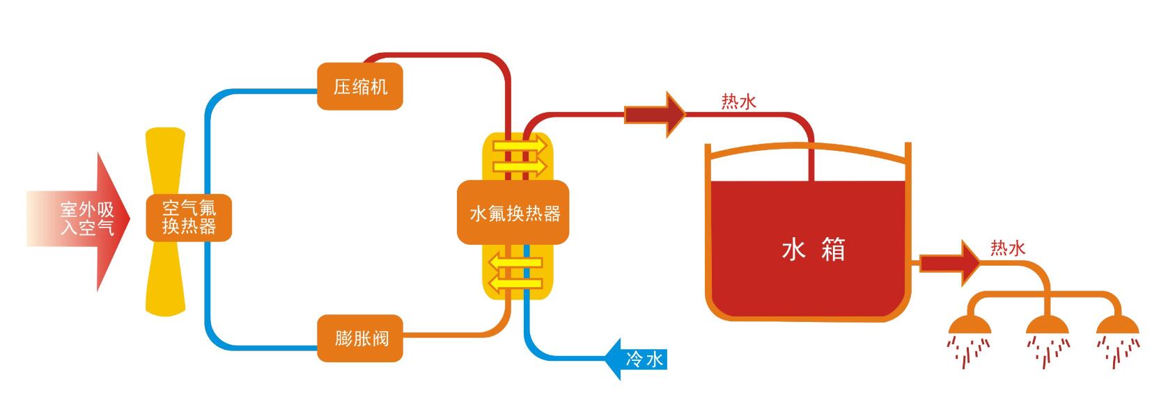 空气能热水原理图.jpg
