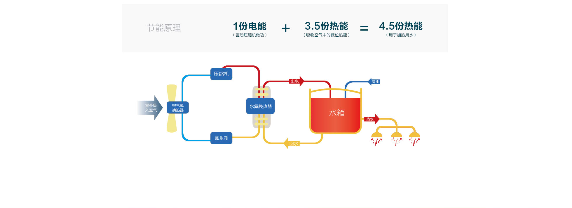 空气能原理 空气能原理