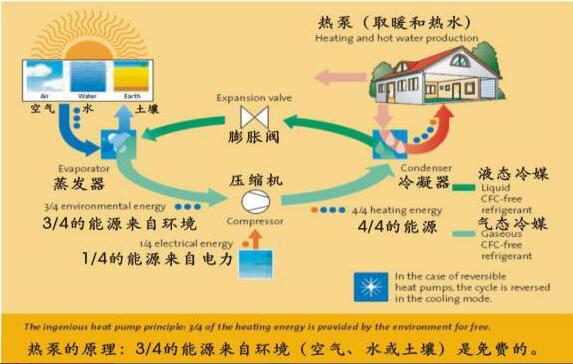 空气能制冷制热怎么转换 