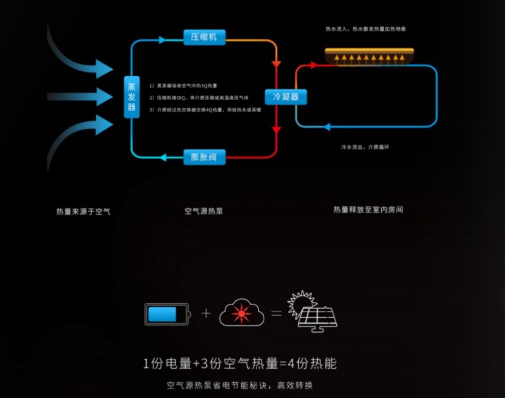 空气能热泵原理图 空气能热泵原理图