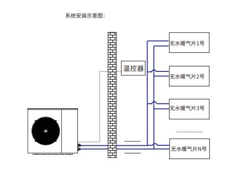 空气能暖气片安装图片 采暖热泵安装 