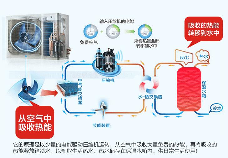 空气能热泵什么原理 