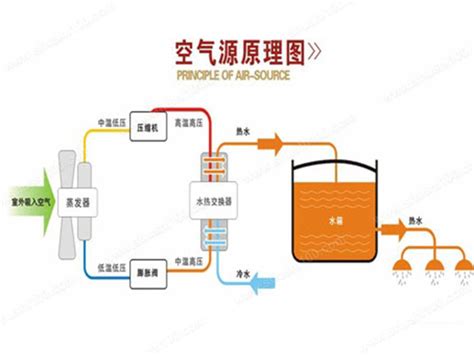 空气能怎么取暖 