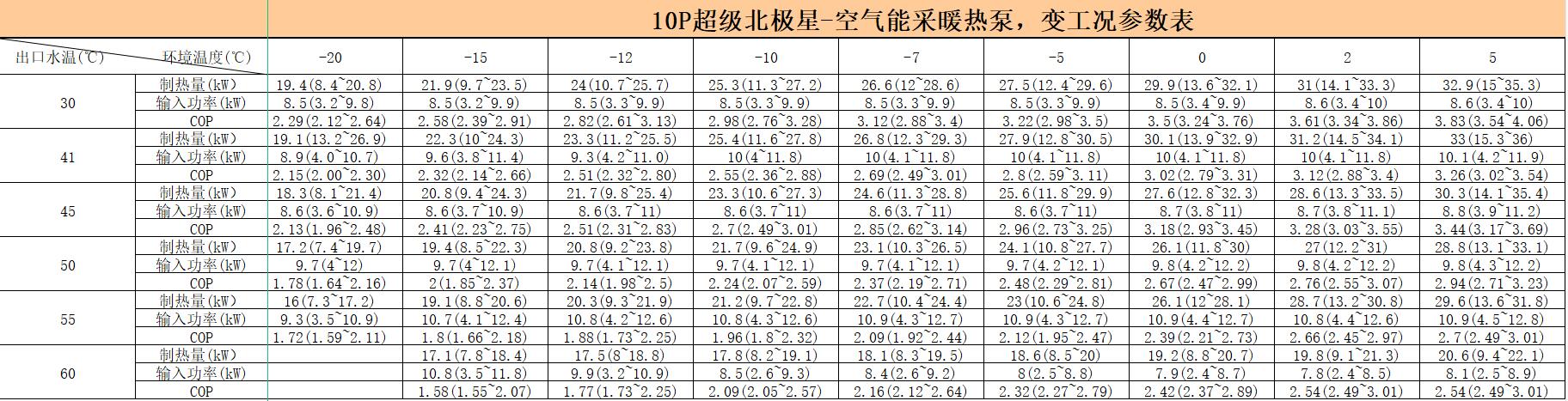 变工况参数表.jpg