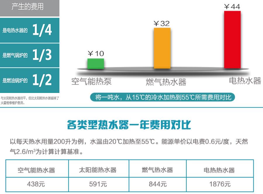 空气能能效对比