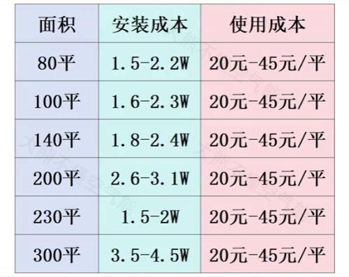 空气能安装使用成本.jpg