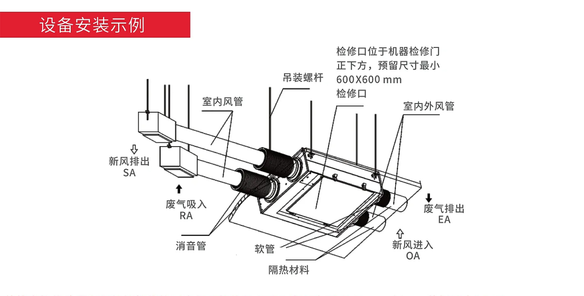 全屋新风净化解决方案-芬尼官网