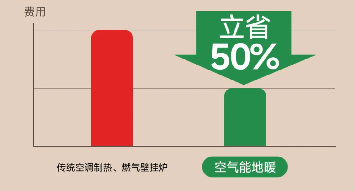 空气源热泵一天几度电?耗电量-芬尼空气能官网 