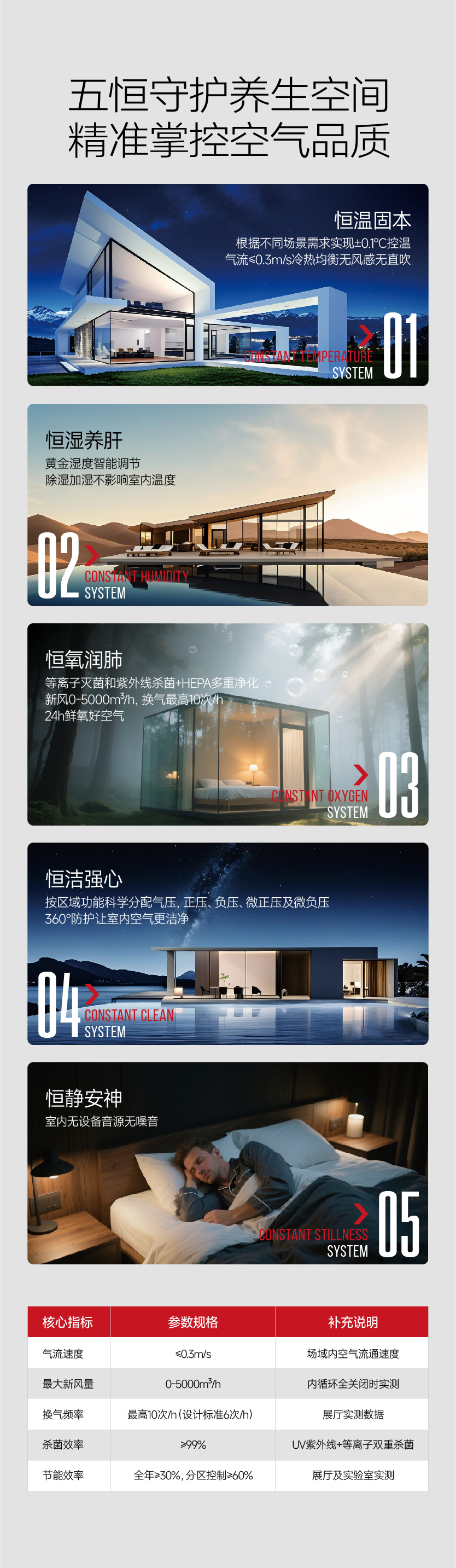 24小时养生级空气系统的优点