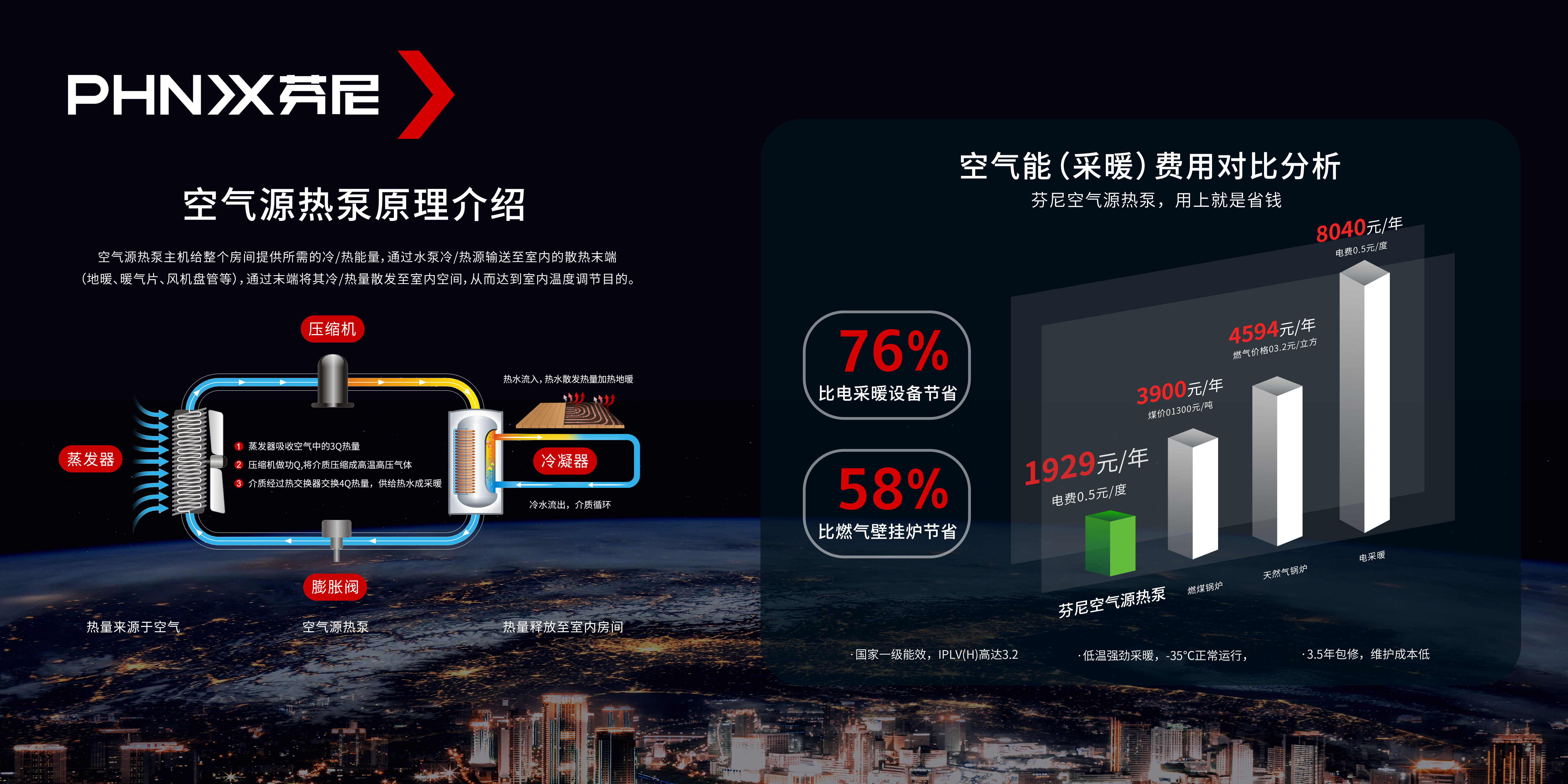 空气能热泵原理图与采暖费用对比