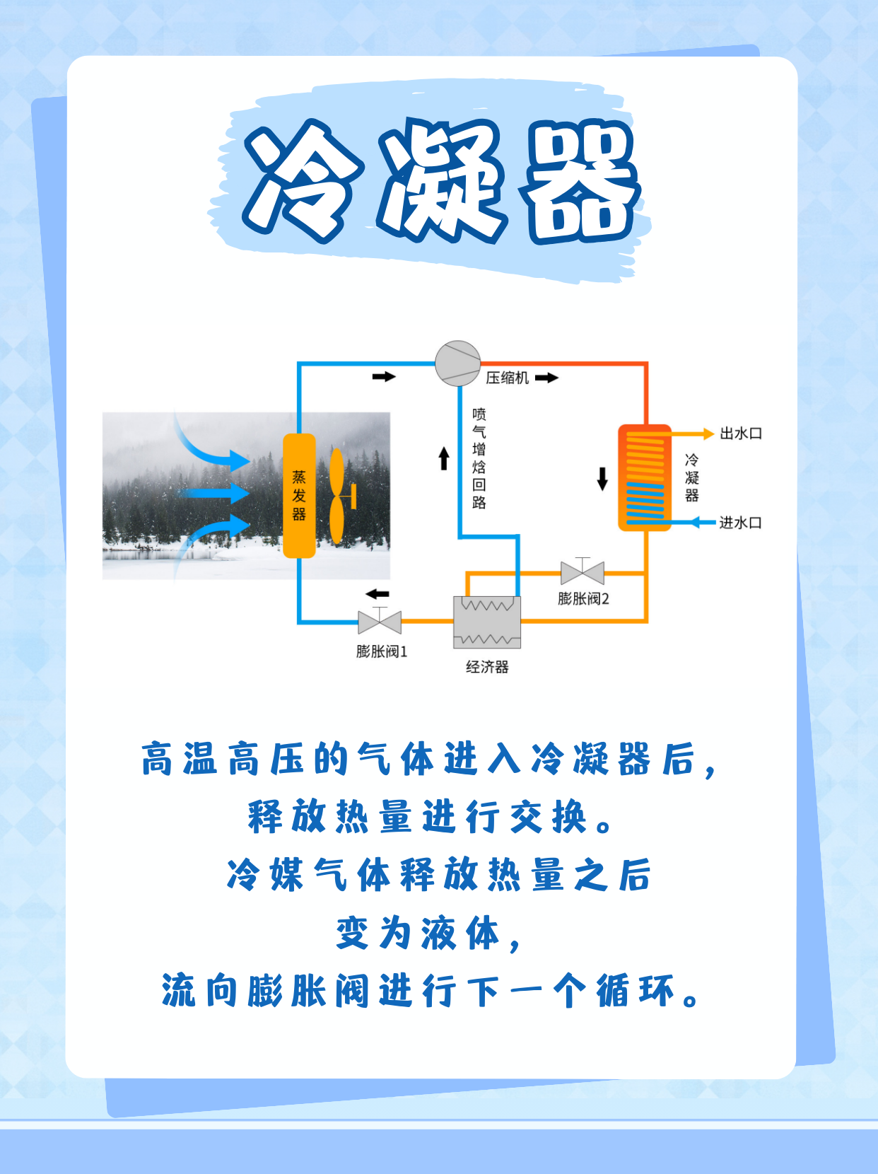 空气能热泵冷凝器